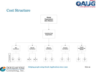Overview_of_Oracle_Discrete_Costing_for_MFG_v2.ppt