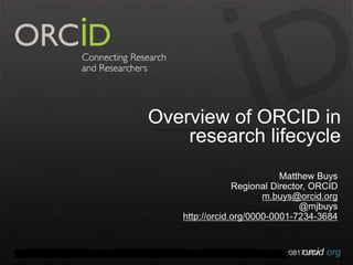 orcid.orgContact Info: p. +1-301-922-9062 a. 10411 Motor City Drive, Suite 750, Bethesda, MD 20817 USA
Overview of ORCID in
research lifecycle
Matthew Buys
Regional Director, ORCID
m.buys@orcid.org
@mjbuys
http://orcid.org/0000-0001-7234-3684
 