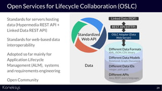 Open Services for Lifecycle Collaboration (OSLC)
Standards for servers hosting
data (Hypermedia REST API +
Linked Data RES...