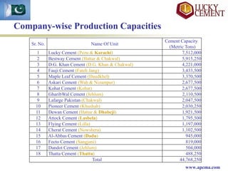 Overview of Pakistani Cement Industry | PDF