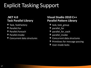 Overview Of Parallel Development -  Ericnel