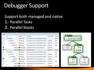 Overview Of Parallel Development -  Ericnel