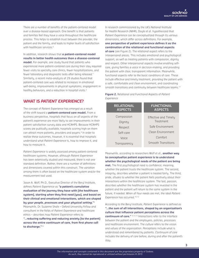 Overview of Patient Experience Definitions and Measurement Tools
