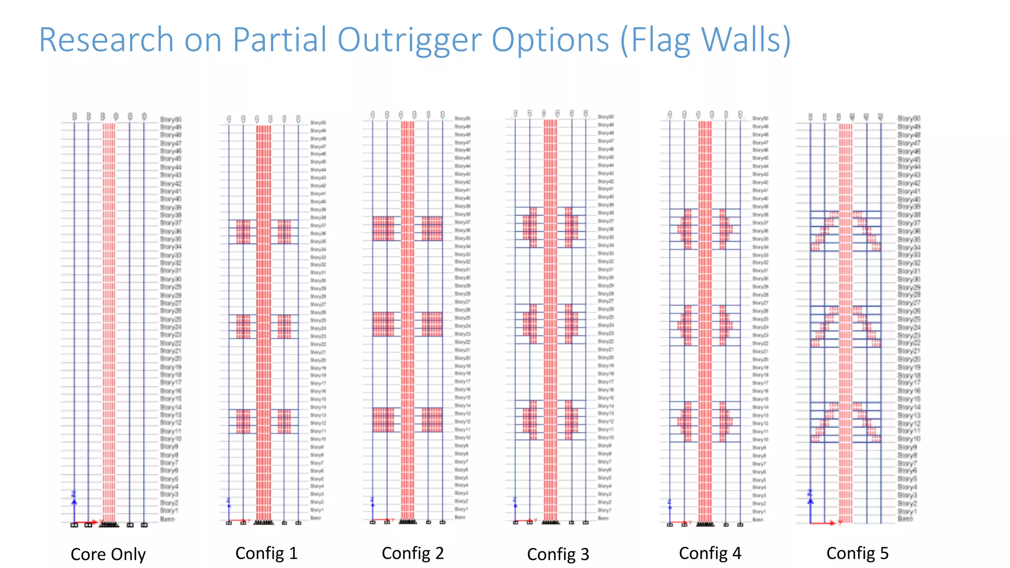 110
Core Only Config 1 Config 2 Config 3 Config 4 Config 5
Research on Partial Outrigger Options (Flag Walls)
 