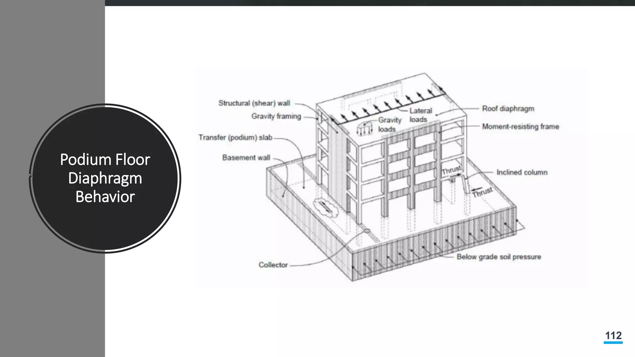 112
Podium Floor
Diaphragm
Behavior
 