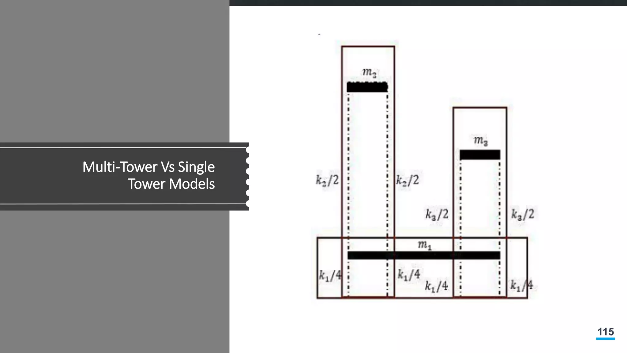 115
Multi-Tower Vs Single
Tower Models
 