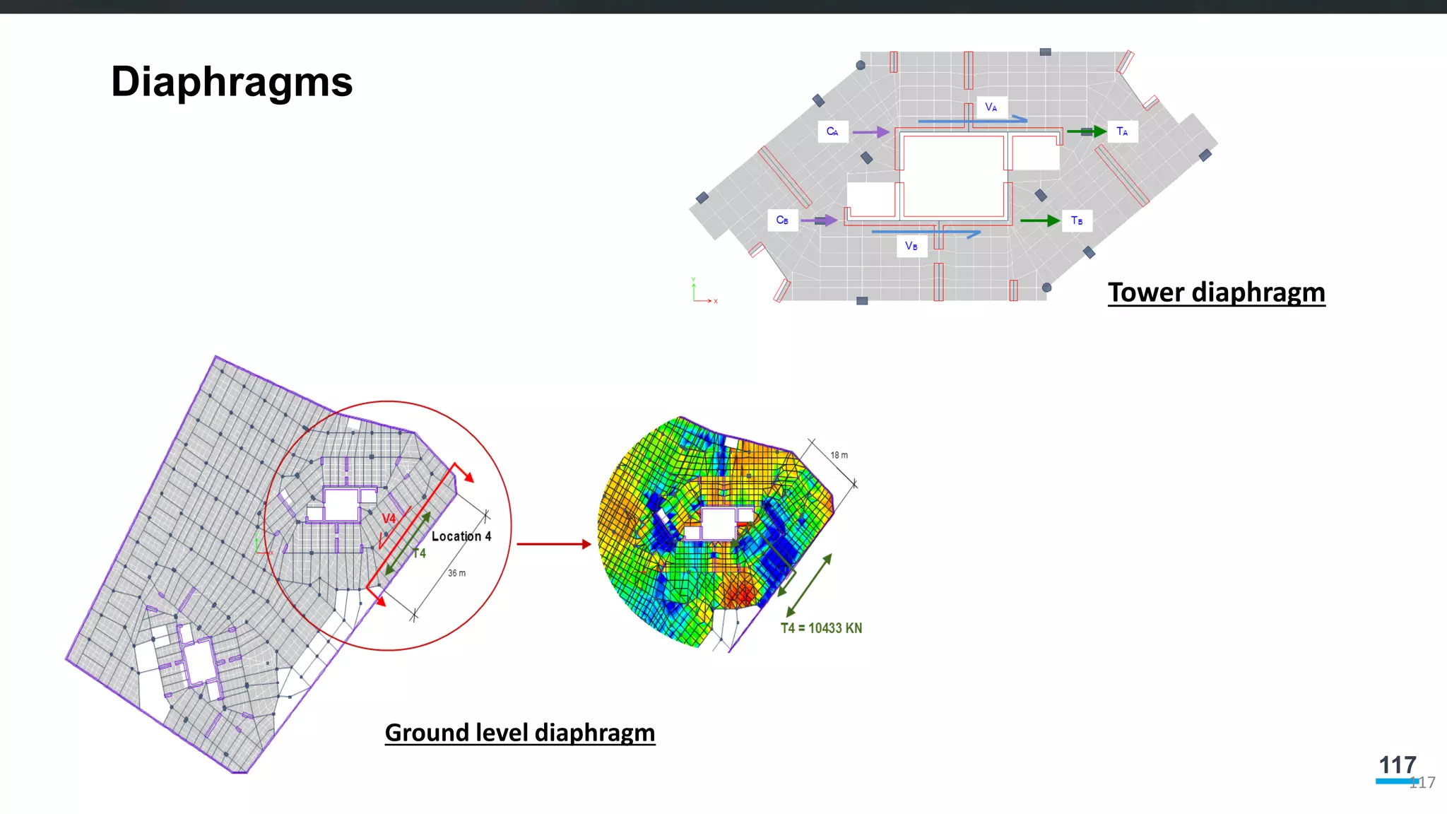 117
Diaphragms
117
Tower diaphragm
Ground level diaphragm
 