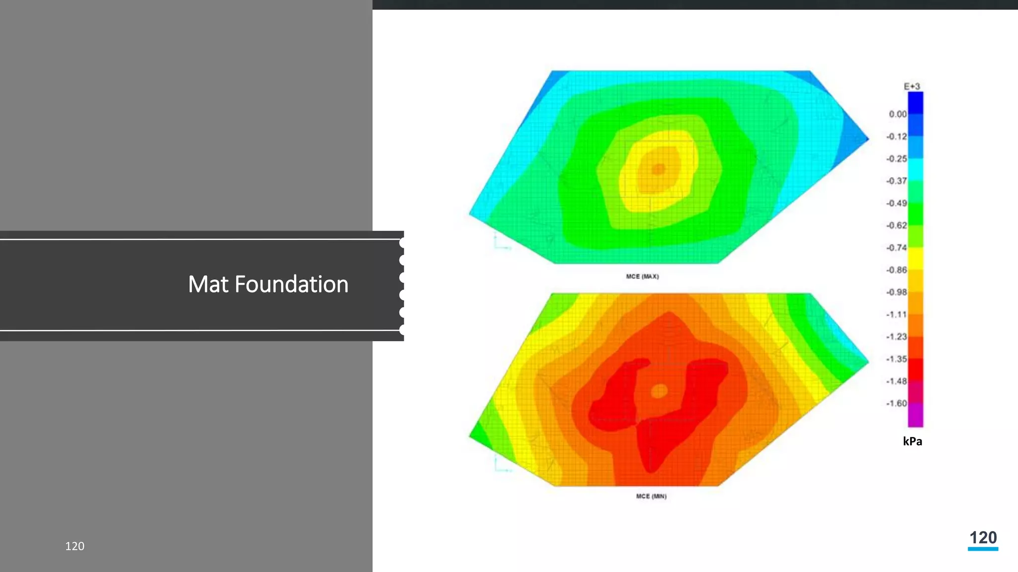 120
kPa
Mat Foundation
120
 