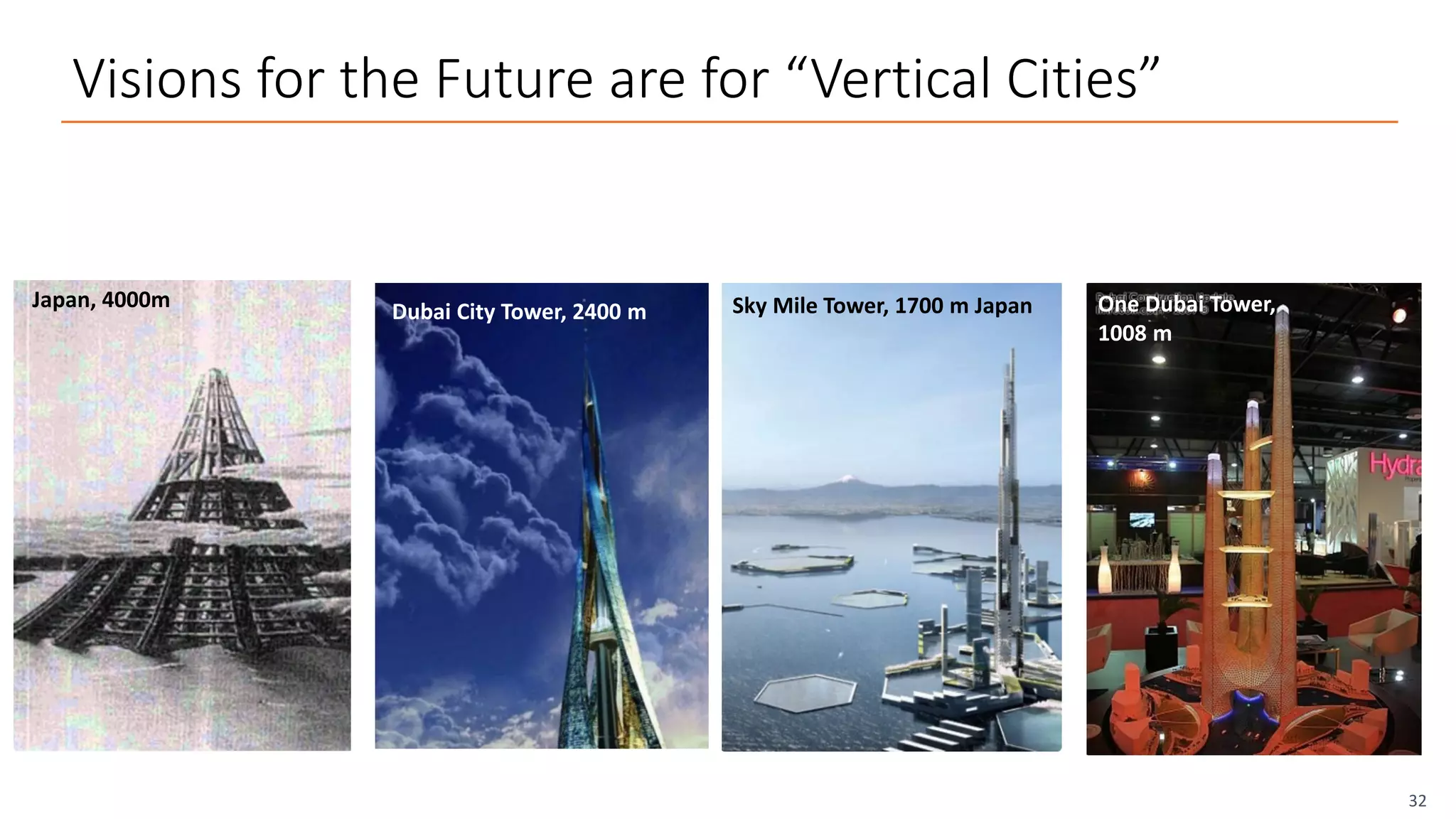Visions for the Future are for “Vertical Cities”
32
Japan, 4000m Sky Mile Tower, 1700 m JapanDubai City Tower, 2400 m One Dubai Tower,
1008 m
 