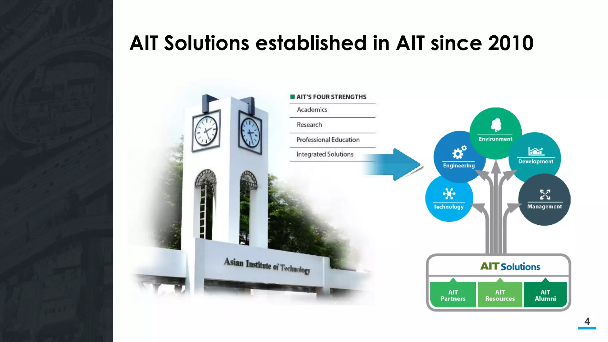 4
AIT Solutions established in AIT since 2010
 