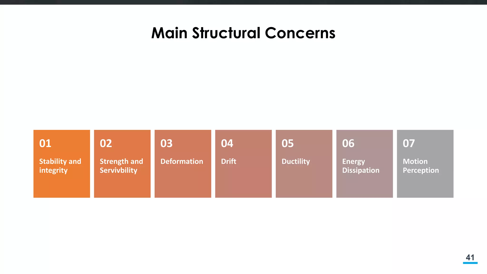 41
Main Structural Concerns
Stability and
integrity
01
Strength and
Servivbility
02
Deformation
03
Drift
04
Ductility
05
Energy
Dissipation
06
Motion
Perception
07
 