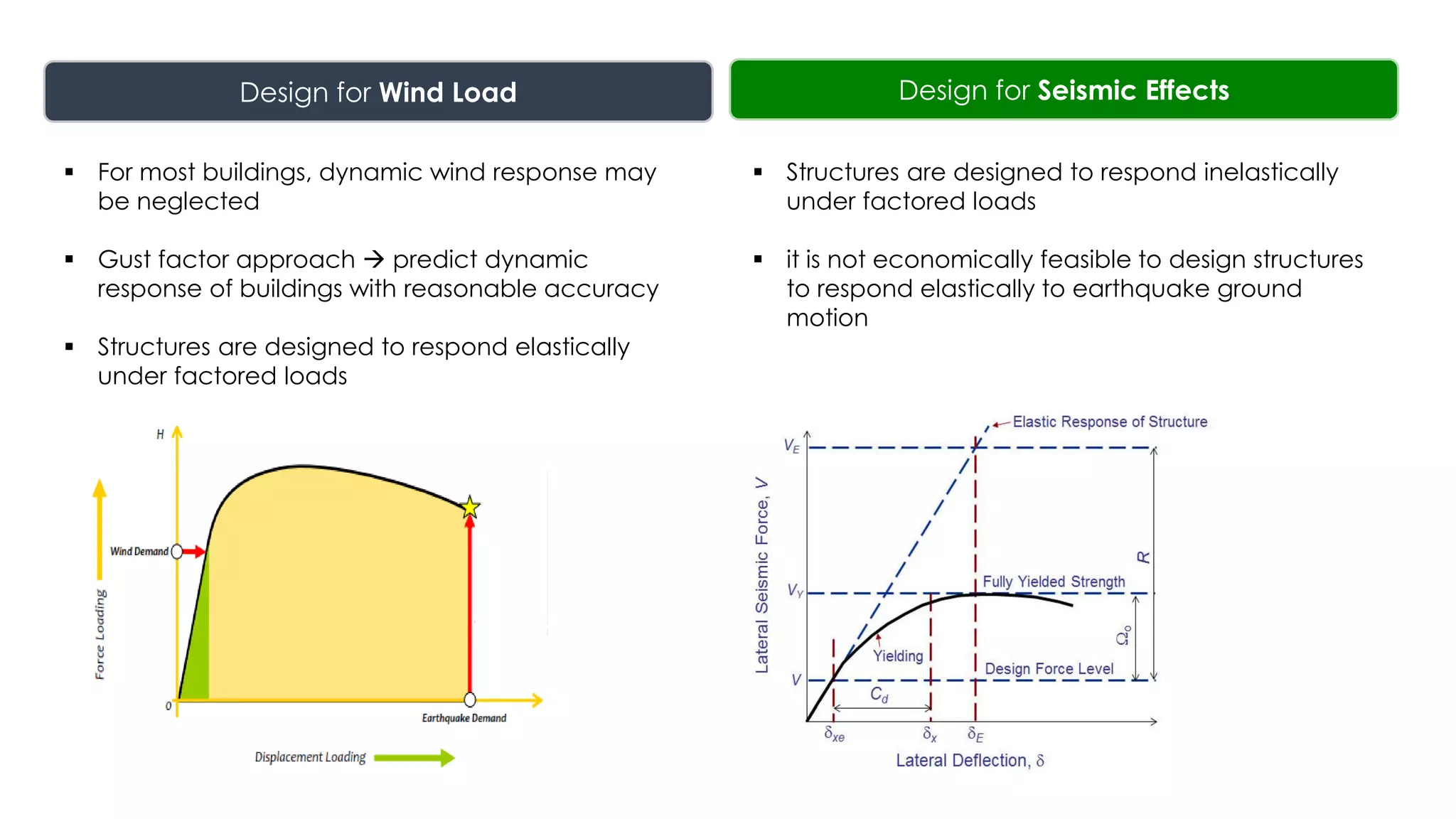 44
 For most buildings, dynamic wind response may
be neglected
 Gust factor approach  predict dynamic
response of buildings with reasonable accuracy
 Structures are designed to respond elastically
under factored loads
 Structures are designed to respond inelastically
under factored loads
 it is not economically feasible to design structures
to respond elastically to earthquake ground
motion
Design for Seismic EffectsDesign for Wind Load
 