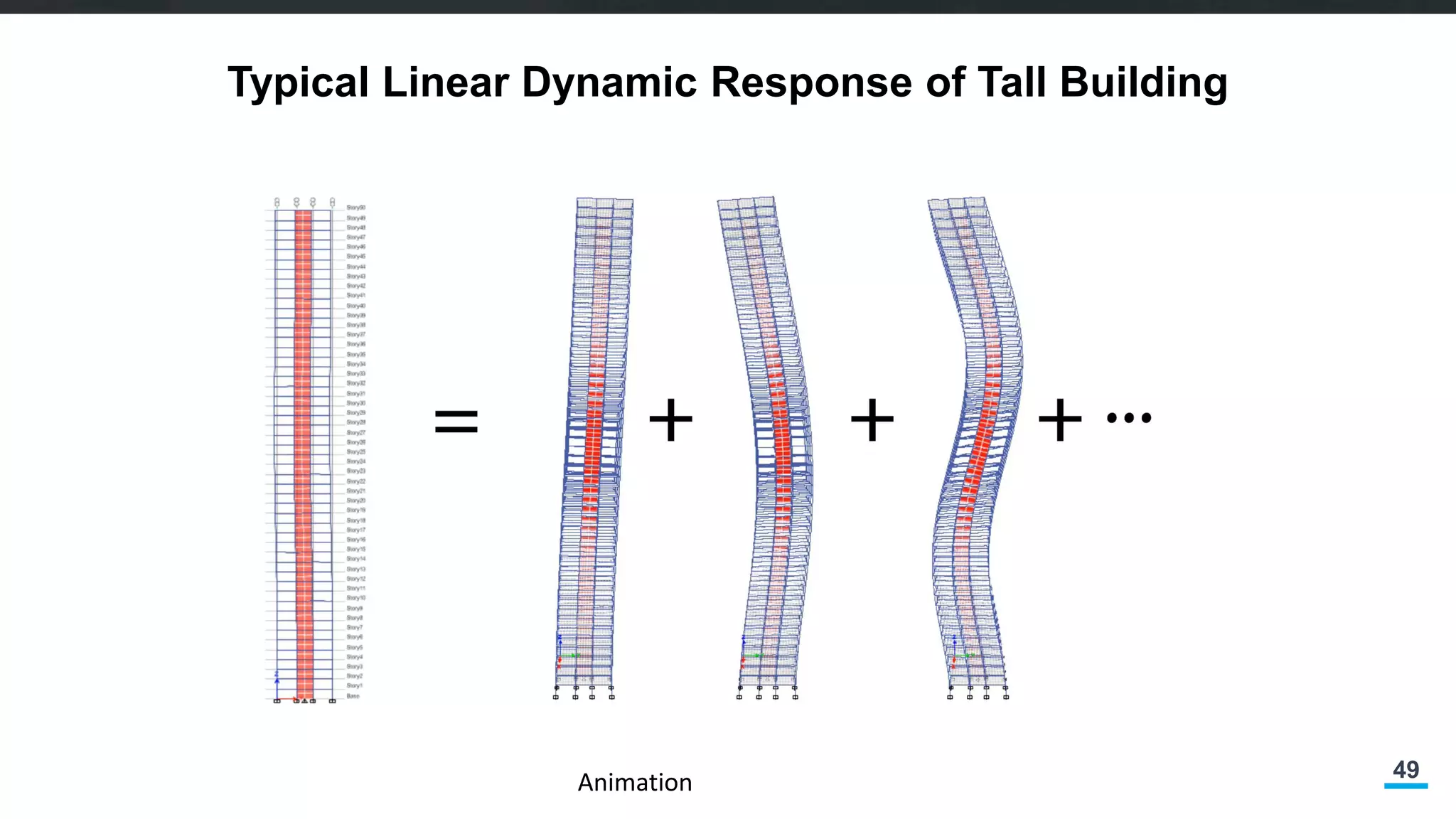49
Typical Linear Dynamic Response of Tall Building
Animation
 