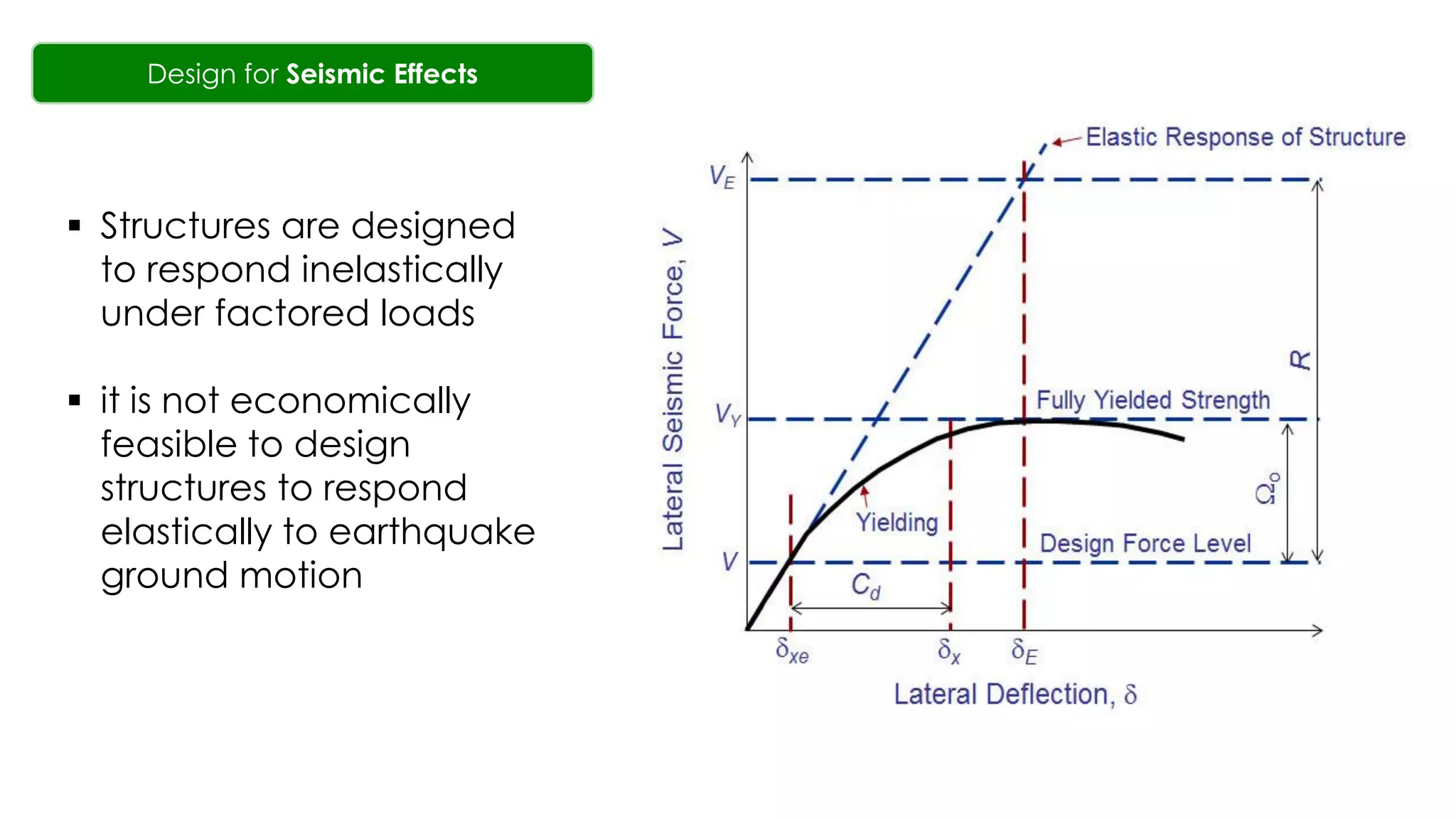 50
 Structures are designed
to respond inelastically
under factored loads
 it is not economically
feasible to design
structures to respond
elastically to earthquake
ground motion
Design for Seismic Effects
 