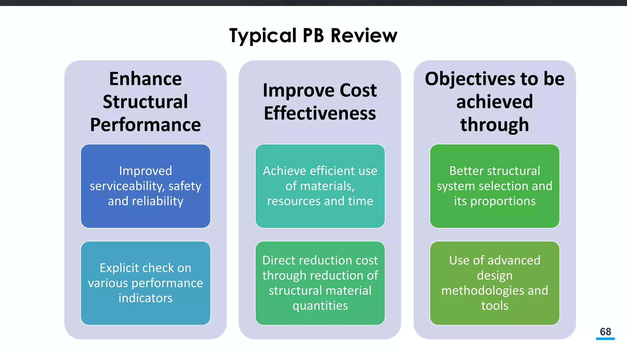 68
Typical PB Review
Enhance
Structural
Performance
Improved
serviceability, safety
and reliability
Explicit check on
various performance
indicators
Improve Cost
Effectiveness
Achieve efficient use
of materials,
resources and time
Direct reduction cost
through reduction of
structural material
quantities
Objectives to be
achieved
through
Better structural
system selection and
its proportions
Use of advanced
design
methodologies and
tools
 