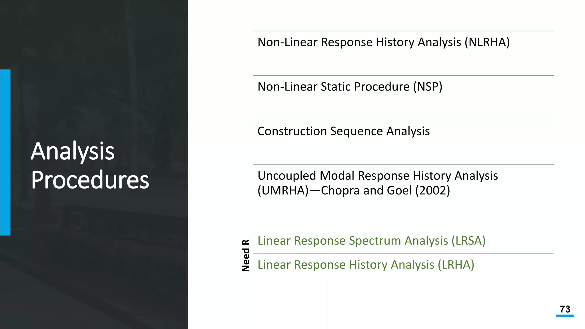 73
Analysis
Procedures
Non-Linear Response History Analysis (NLRHA)
Non-Linear Static Procedure (NSP)
Construction Sequence Analysis
Uncoupled Modal Response History Analysis
(UMRHA)—Chopra and Goel (2002)
Linear Response Spectrum Analysis (LRSA)
Linear Response History Analysis (LRHA)
NeedR
 