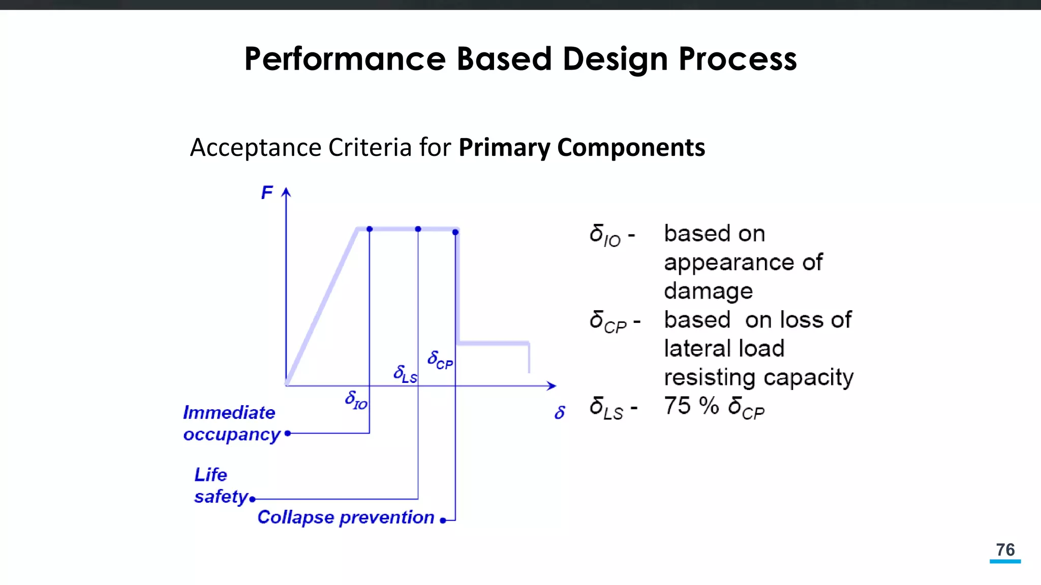 76
Performance Based Design Process
Acceptance Criteria for Primary Components
 