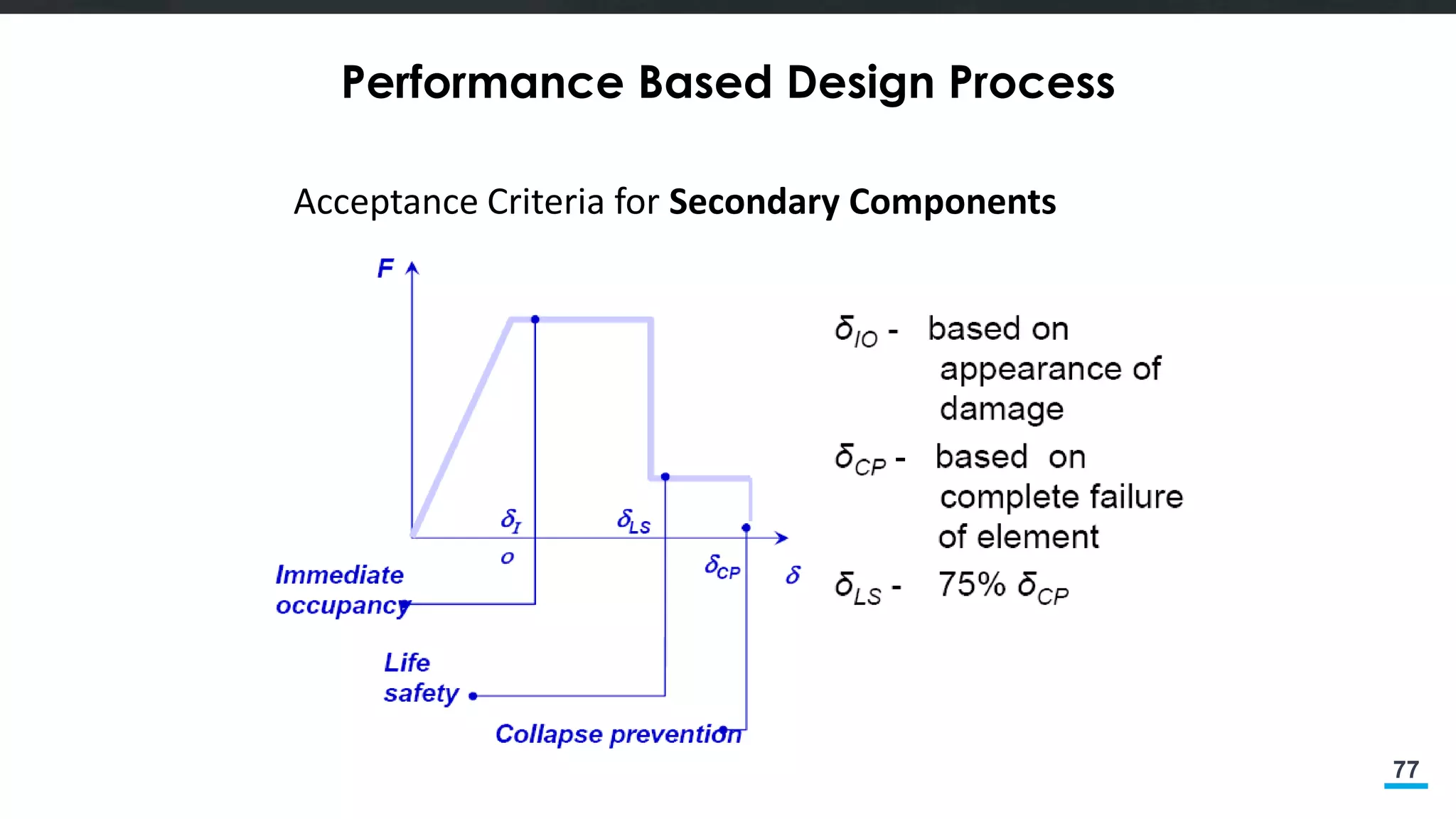 77
Performance Based Design Process
Acceptance Criteria for Secondary Components
 