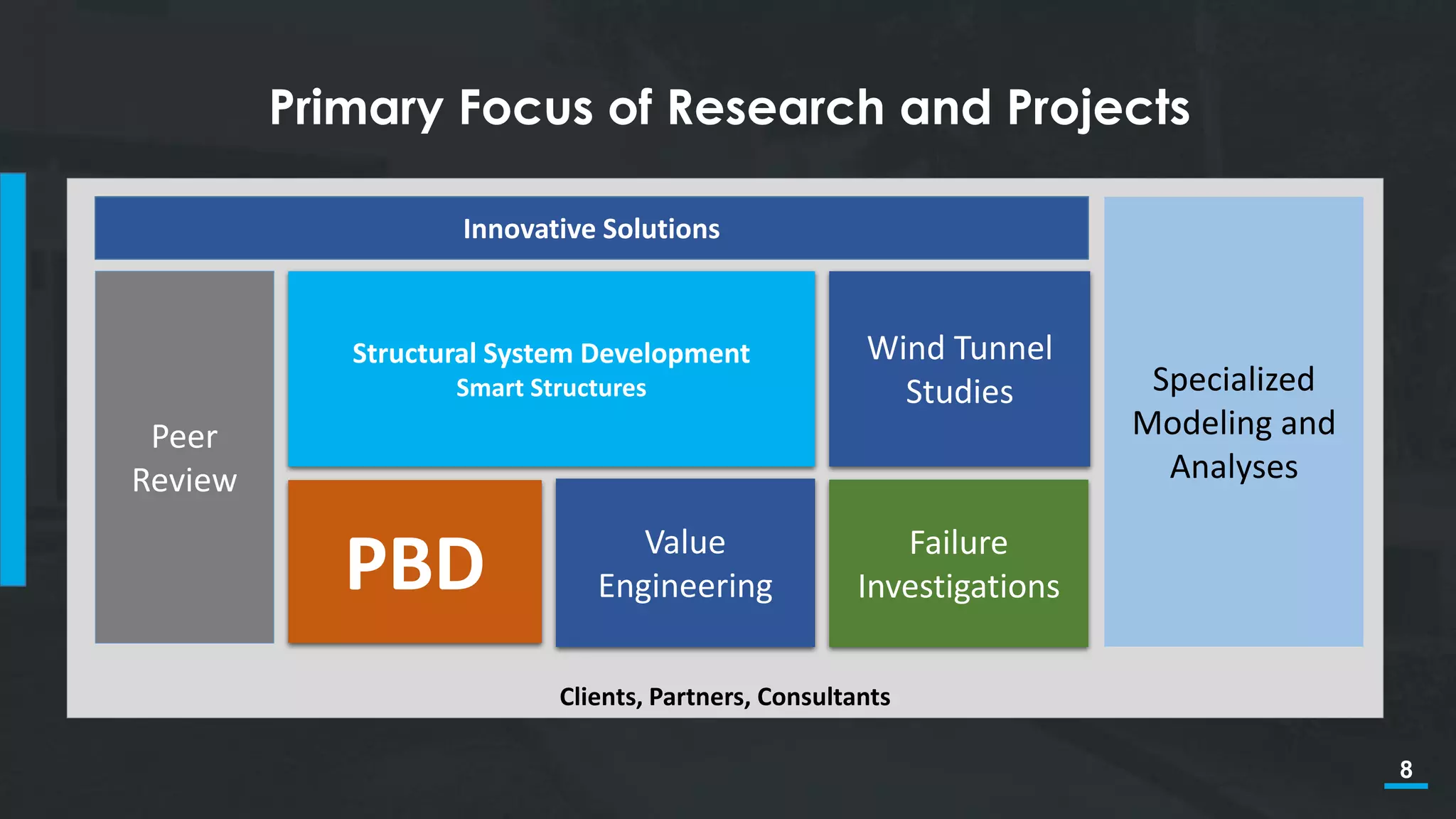 8
Primary Focus of Research and Projects
Clients, Partners, Consultants
PBD Value
Engineering
Peer
Review
Structural System Development
Smart Structures
Wind Tunnel
Studies
Failure
Investigations
Innovative Solutions
Specialized
Modeling and
Analyses
 