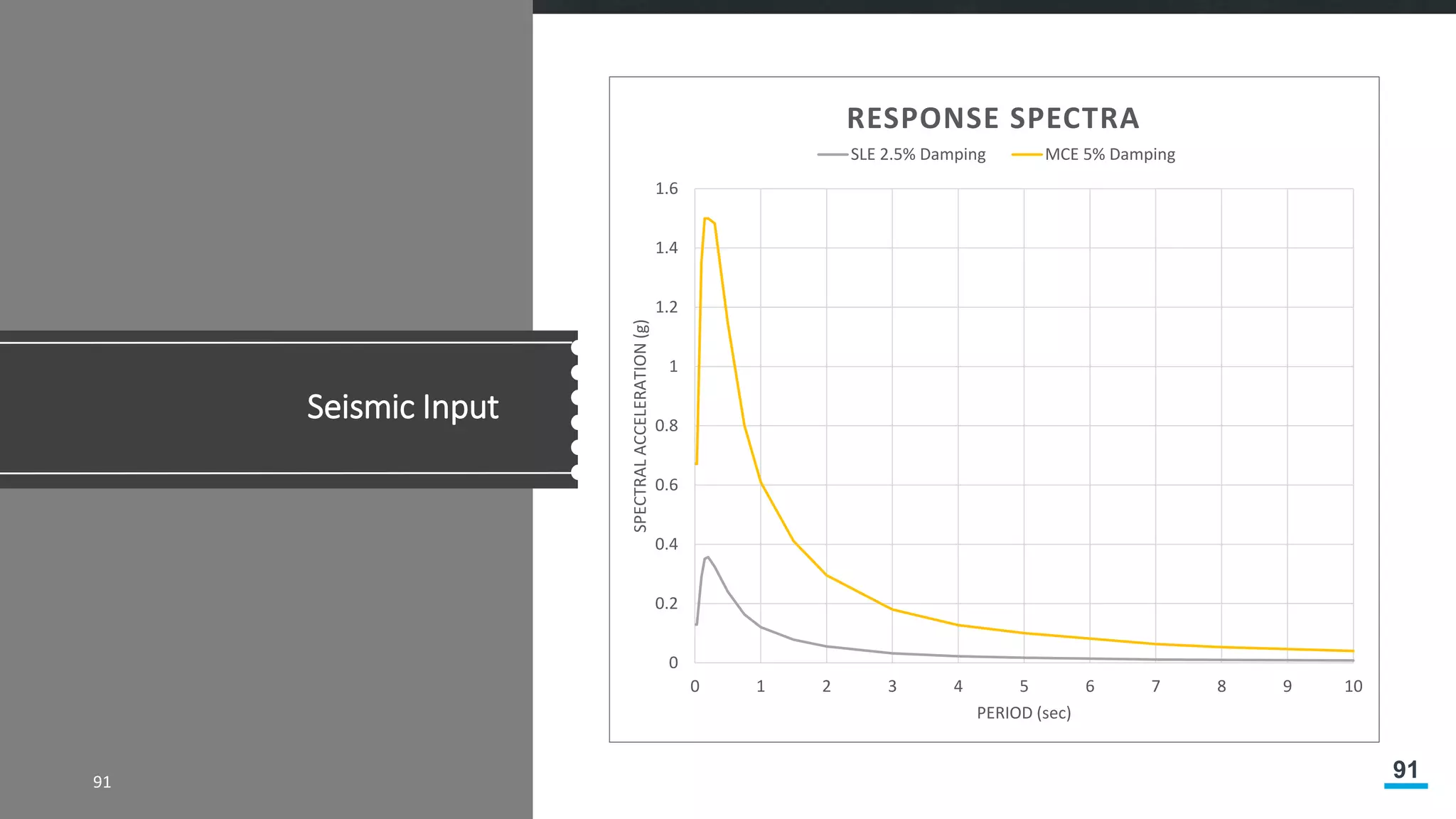 91
Seismic Input
91
0
0.2
0.4
0.6
0.8
1
1.2
1.4
1.6
0 1 2 3 4 5 6 7 8 9 10
SPECTRALACCELERATION(g)
PERIOD (sec)
RESPONSE SPECTRA
SLE 2.5% Damping MCE 5% Damping
 