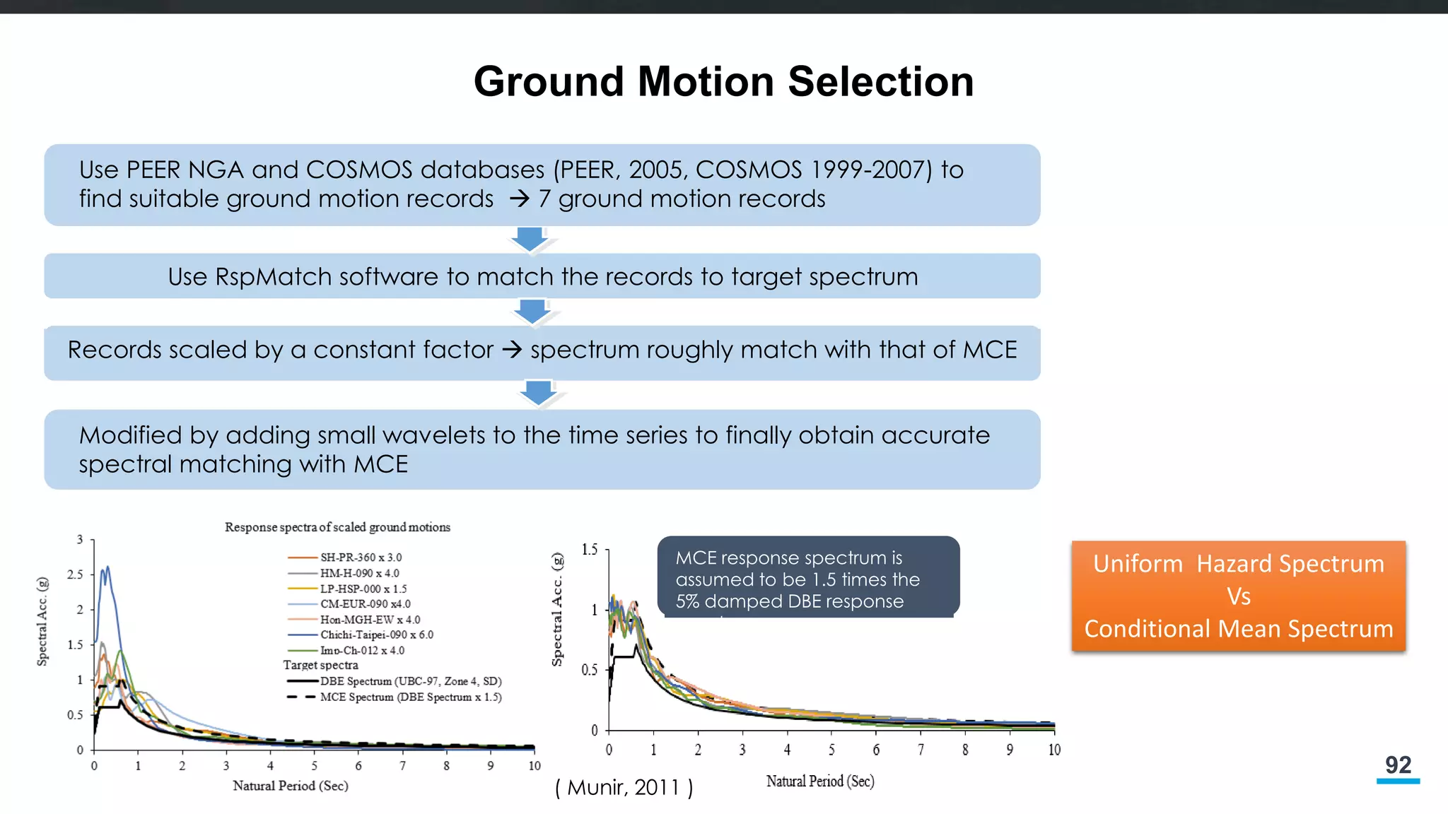 92
Ground Motion Selection
Modified by adding small wavelets to the time series to finally obtain accurate
spectral matching with MCE
( Munir, 2011 )
Use RspMatch software to match the records to target spectrum
Use PEER NGA and COSMOS databases (PEER, 2005, COSMOS 1999-2007) to
find suitable ground motion records  7 ground motion records
Records scaled by a constant factor  spectrum roughly match with that of MCE
MCE response spectrum is
assumed to be 1.5 times the
5% damped DBE response
spectrum.
Uniform Hazard Spectrum
Vs
Conditional Mean Spectrum
 