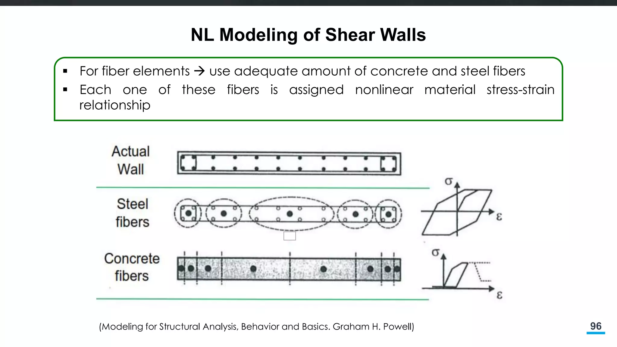 96
NL Modeling of Shear Walls
 For fiber elements  use adequate amount of concrete and steel fibers
 Each one of these fibers is assigned nonlinear material stress-strain
relationship
(Modeling for Structural Analysis, Behavior and Basics. Graham H. Powell)
 