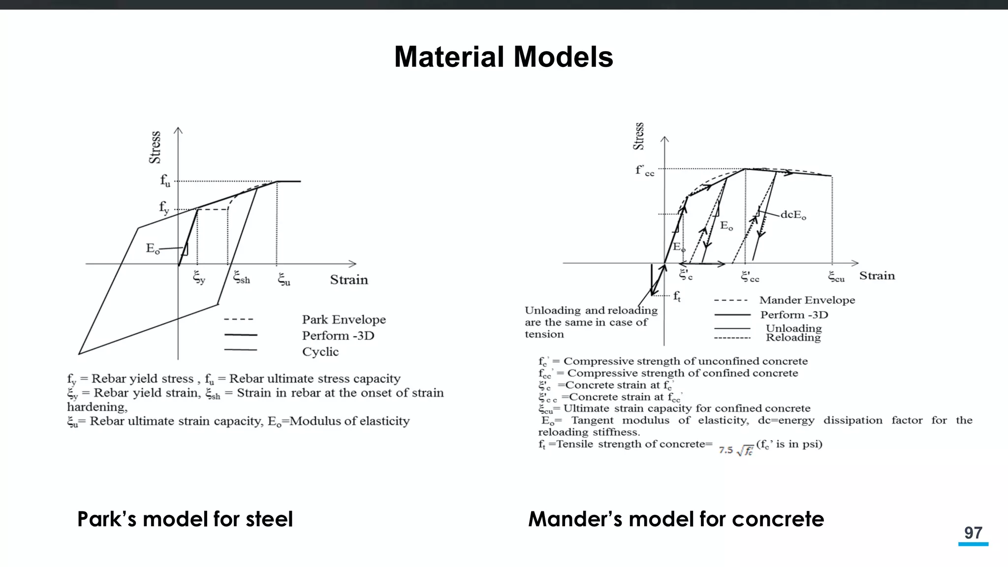 97
Material Models
Mander’s model for concretePark’s model for steel
 
