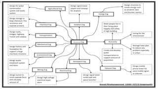 Overview of Performance Based Design and AIT Experience | PDF