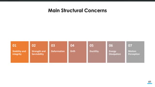Overview of Performance Based Design and AIT Experience | PDF