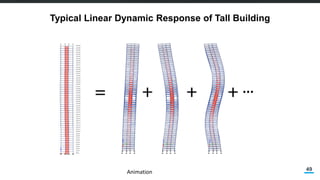 Overview of Performance Based Design and AIT Experience | PDF