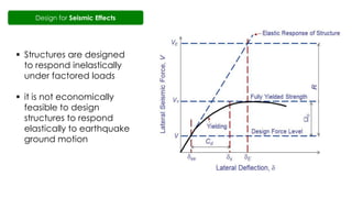 Overview of Performance Based Design and AIT Experience | PDF
