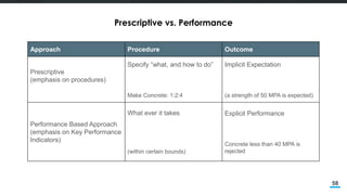 Overview of Performance Based Design and AIT Experience | PDF
