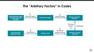 Overview of Performance Based Design and AIT Experience | PDF