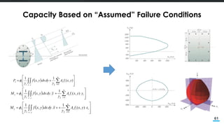 Overview of Performance Based Design and AIT Experience | PDF