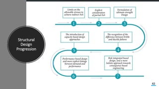 Overview of Performance Based Design and AIT Experience | PDF