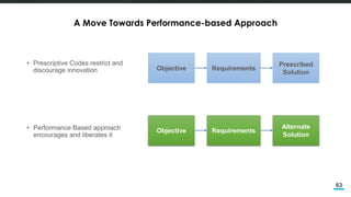 Overview of Performance Based Design and AIT Experience | PDF