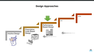 Overview of Performance Based Design and AIT Experience | PDF