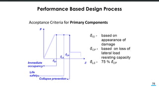 Overview of Performance Based Design and AIT Experience | PDF