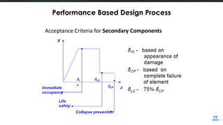 Overview of Performance Based Design and AIT Experience | PDF