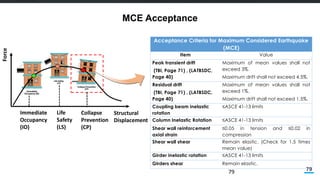Overview of Performance Based Design and AIT Experience | PDF