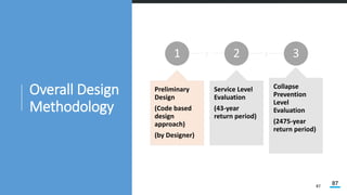 Overview of Performance Based Design and AIT Experience | PDF