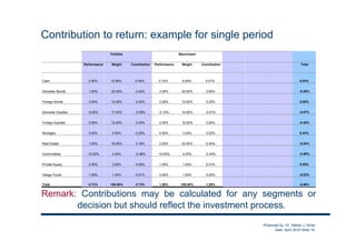 Performance Contribution Graph Overview of Performance Attribution | PDF