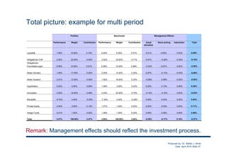 Overview of Performance Attribution | PDF