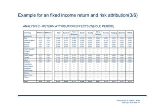 Overview of Performance Attribution | PDF