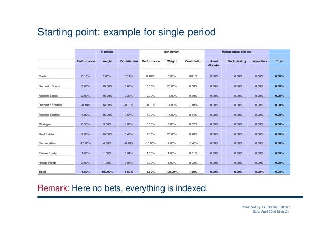 Performance Attribution Examples – HFQNCA