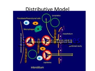 Distributive Triangle Model Overview of peritoneal dialysis | PPT