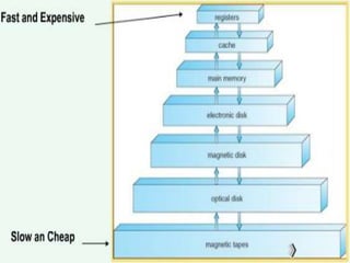 Overview of physical storage media | PPTX