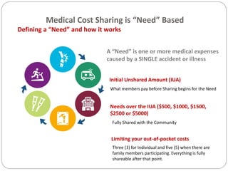 Medical Cost Sharing is “Need” Based
Defining a “Need” and how it works
A “Need” is one or more medical expenses
caused by a SINGLE accident or illness
Initial Unshared Amount (IUA)
What members pay before Sharing begins for the Need
Needs over the IUA ($500, $1000, $1500,
$2500 or $5000)
Limiting your out-of-pocket costs
Fully Shared with the Community
Three (3) for Individual and five (5) when there are
family members participating. Everything is fully
shareable after that point.
 