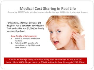 Medical Cost Sharing in Real Life
Comparing $5000/Family Member Insurance Deductible vs a $500 Initial Unshareable Amount
For Example, a family’s two year old
daughter had a persistent ear infection.
Their deductible was $5,000/per family
member threshold
Care for the child required:
1. A series of antibiotics and booster
injections
2. Visit with an ENT specialist who
inserted tubes in the child’s ear at
a local hospital
Cost of an average family insurance policy with a Primary of 45 and a $5000
deductible is $1450.00 per month, a $500 IUA Healthy Care Strategy is $783.00/mn
 