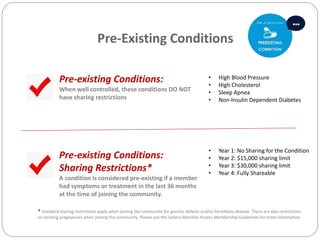 Pre-Existing Conditions
Pre-existing Conditions:
When well controlled, these conditions DO NOT
have sharing restrictions
• High Blood Pressure
• High Cholesterol
• Sleep Apnea
• Non-Insulin Dependent Diabetes
Pre-existing Conditions:
Sharing Restrictions*
A condition is considered pre-existing if a member
had symptoms or treatment in the last 36 months
at the time of joining the community.
• Year 1: No Sharing for the Condition
• Year 2: $15,000 sharing limit
• Year 3: $30,000 sharing limit
• Year 4: Fully Shareable
* Standard sharing restrictions apply when joining the community for genetic defects and/or hereditary disease. There are also restrictions
on existing pregnancies when joining the community. Please see the Sedera Member Access Membership Guidelines for more information..
 